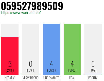 Rufnummer 059527989509 Telefonnummer 059527989509
