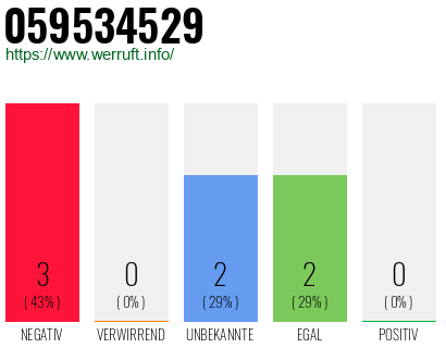 Rufnummer 059534529 Telefonnummer 059534529