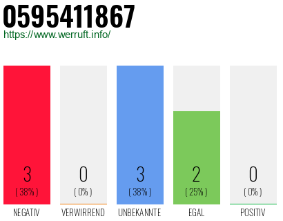 Rufnummer 0595411867 Telefonnummer 0595411867