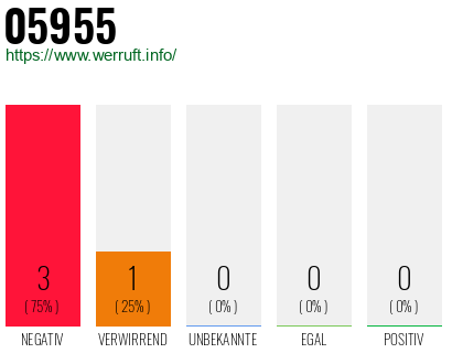 Telefonnummer 05955