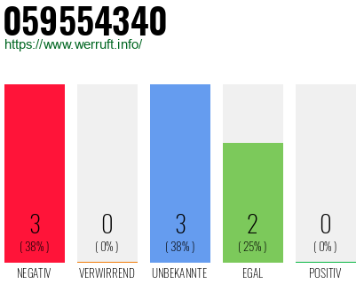 Rufnummer 059554340 Telefonnummer 059554340