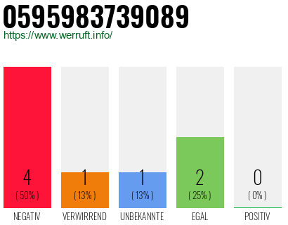 Rufnummer 0595983739089 Telefonnummer 0595983739089