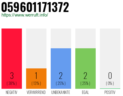 Rufnummer 059601171372 Telefonnummer 059601171372