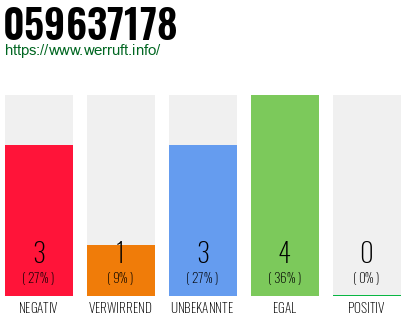 Rufnummer 059637178 Telefonnummer 059637178