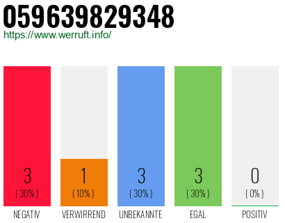 Rufnummer 059639829348 Telefonnummer 059639829348