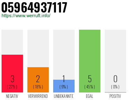 Rufnummer 05964937117 Telefonnummer 05964937117