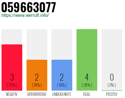 Rufnummer 059663077 Telefonnummer 059663077