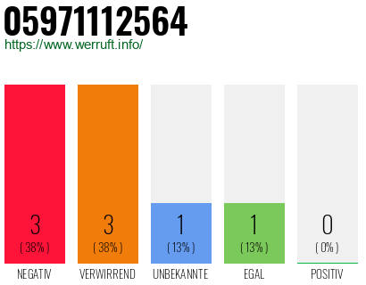 Rufnummer 05971112564 Telefonnummer 05971112564