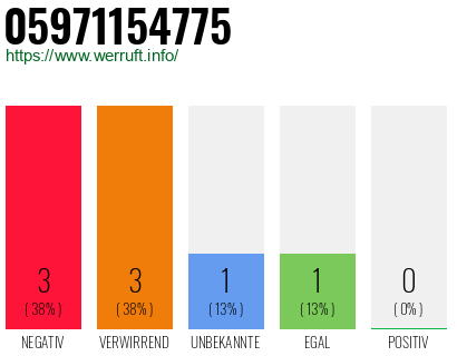 Rufnummer 05971154775 Telefonnummer 05971154775