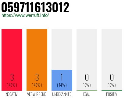 Rufnummer 059711613012 Telefonnummer 059711613012