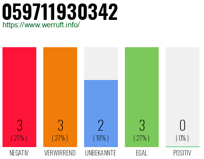 Rufnummer 059711930342 Telefonnummer 059711930342