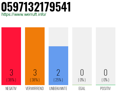 Rufnummer 0597132179541 Telefonnummer 0597132179541