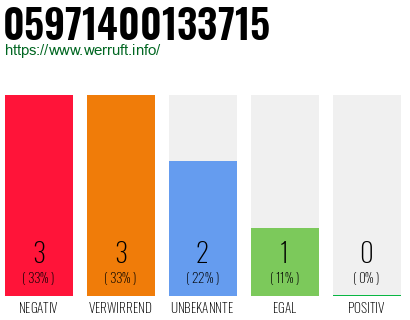 Rufnummer 05971400133715 Telefonnummer 05971400133715