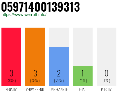 Rufnummer 05971400139313 Telefonnummer 05971400139313