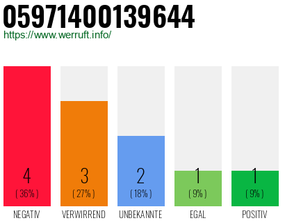 Rufnummer 05971400139644 Telefonnummer 05971400139644