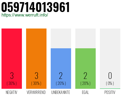 Rufnummer 059714013961 Telefonnummer 059714013961