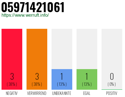 Rufnummer 05971421061 Telefonnummer 05971421061