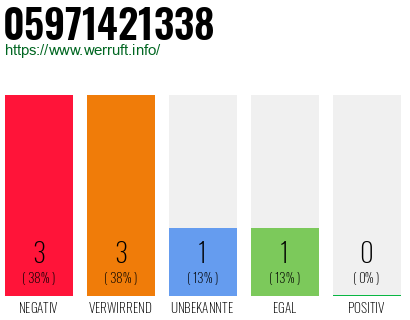 Rufnummer 05971421338 Telefonnummer 05971421338