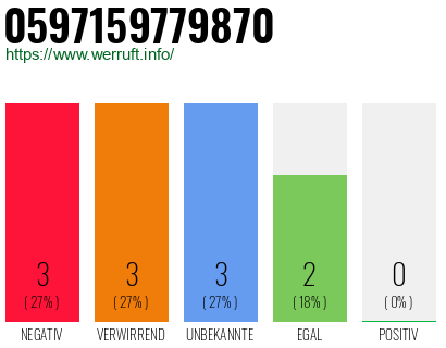 Rufnummer 0597159779870 Telefonnummer 0597159779870