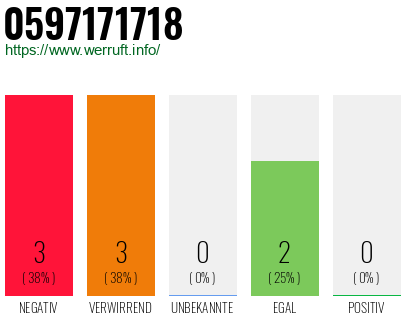 Rufnummer 0597171718 Telefonnummer 0597171718