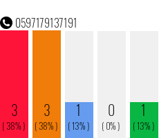 Telefonnummer 0597179137191