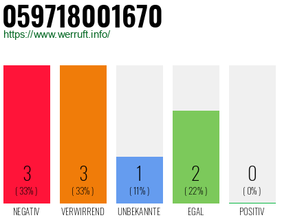 Rufnummer 059718001670 Telefonnummer 059718001670