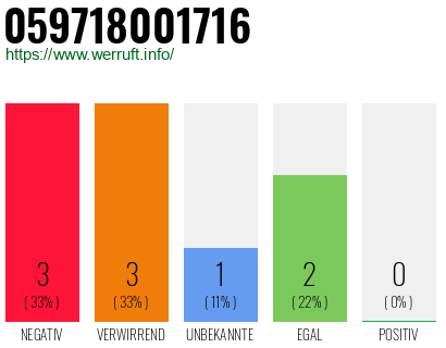 Rufnummer 059718001716 Telefonnummer 059718001716