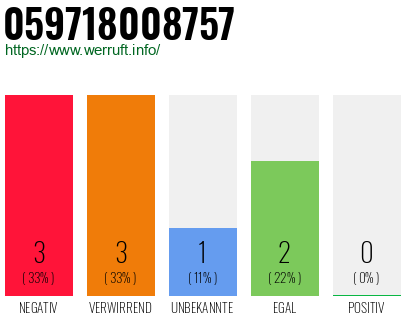 Rufnummer 059718008757 Telefonnummer 059718008757