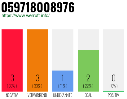 Rufnummer 059718008976 Telefonnummer 059718008976