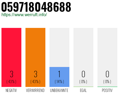 Rufnummer 059718048688 Telefonnummer 059718048688