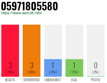 Rufnummer 05971805580 Telefonnummer 05971805580