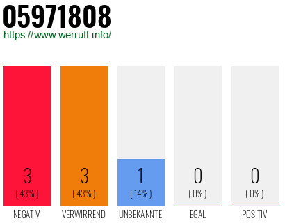 Rufnummer 05971808 Telefonnummer 05971808