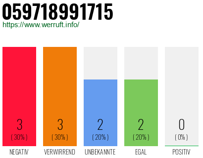 Rufnummer 059718991715 Telefonnummer 059718991715