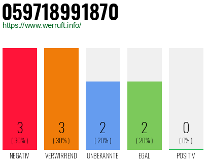 Rufnummer 059718991870 Telefonnummer 059718991870