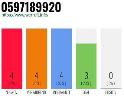 Rufnummer 0597189920 Telefonnummer 0597189920