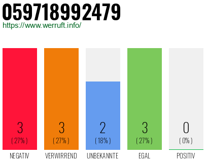 Rufnummer 059718992479 Telefonnummer 059718992479
