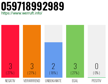 Rufnummer 059718992989 Telefonnummer 059718992989