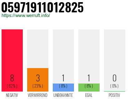 Rufnummer 05971911012825 Telefonnummer 05971911012825