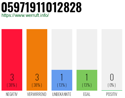 Rufnummer 05971911012828 Telefonnummer 05971911012828