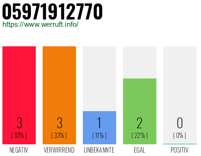 Rufnummer 05971912770 Telefonnummer 05971912770