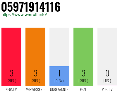Rufnummer 05971914116 Telefonnummer 05971914116