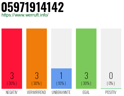 Rufnummer 05971914142 Telefonnummer 05971914142