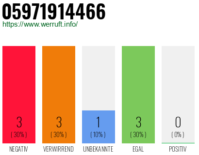 Rufnummer 05971914466 Telefonnummer 05971914466