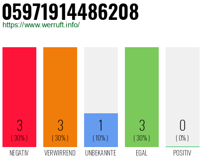 Rufnummer 05971914486208 Telefonnummer 05971914486208