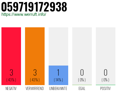 Rufnummer 059719172938 Telefonnummer 059719172938