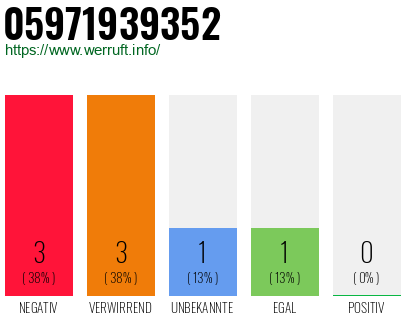 Rufnummer 05971939352 Telefonnummer 05971939352