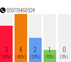 Telefonnummer 059719460924