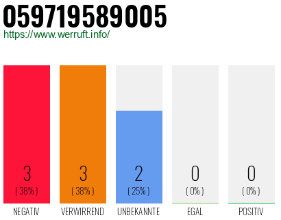 Rufnummer 059719589005 Telefonnummer 059719589005