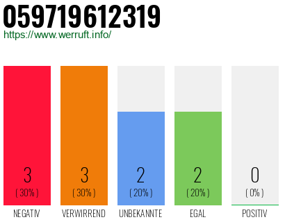 Rufnummer 059719612319 Telefonnummer 059719612319