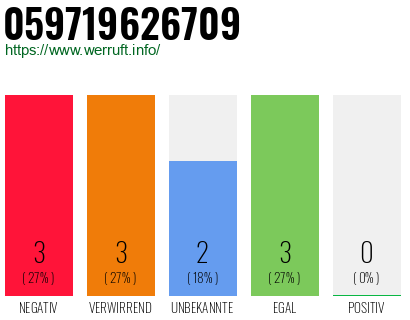 Rufnummer 059719626709 Telefonnummer 059719626709